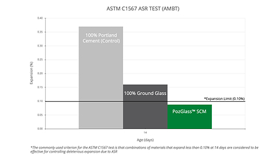 ASTM C1567 ASR TEST (AMBT) (CNW Group/Progressive Planet Solutions)