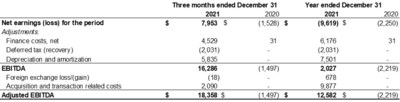 Reconciliation of Adjusted EBITDA (CNW Group/GreenFirst Forest Products Inc.)