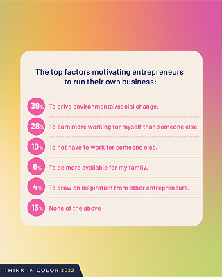 New survey findings to be discussed at Think in Color 2022 (CNW Group/Thinkific Labs Inc.)