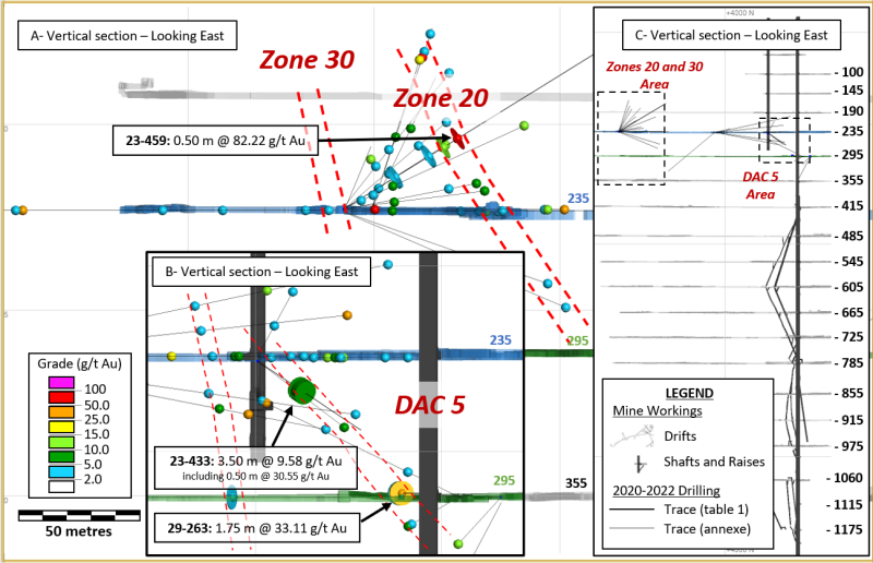 Figure 2: Vertical section showing drill results from
Zone 3.