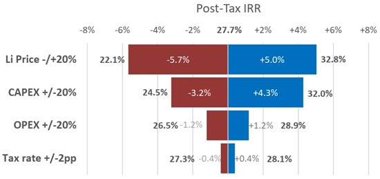 Cannot view this image? Visit: https://images.newsfilecorp.com/files/4437/193123_wealthchart4_550.jpg