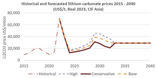 Cannot view this image? Visit: https://images.newsfilecorp.com/files/4437/193123_wealthchart1_550.jpg