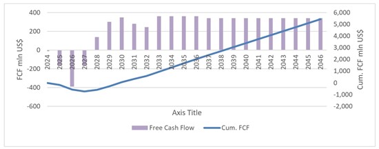 Cannot view this image? Visit: https://images.newsfilecorp.com/files/4437/193123_wealthchart2_550.jpg