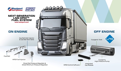 Caption: The Westport Next Generation LNG HPDI™ fuel system consists of On and Off Engine Components: Fuel Rail, HPDI Fuel Injector, Gas Rail Inlet Injector & Gas Rail Vent Valve, Rail Pressure Regulator, HPDI Control Software, Integrated Gas Module, Cryogenic High-pressure Pump and Cryogenic Tank. (CNW Group/Westport Fuel Systems Inc.)