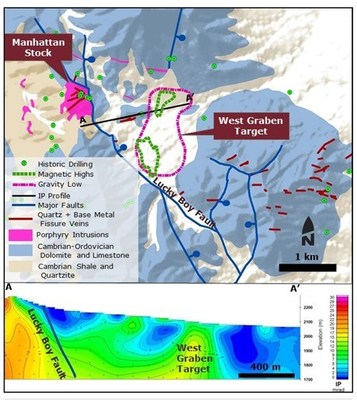 Figure 2: West Basin Target showing traced outlines of gravity low and coincident magnetic highs in covered area.  IP line A-A’ shown identifying conductivity anomaly on north margin of target. (CNW Group/Orogen Royalties Inc.)