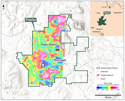 Figure 1. Map of the Poplar Project showing the location of the Thira target area and previously acquired MobileMT data1. The area circled around the conductivity-high anomaly marks the footprint of the Thira alteration corridor. (CNW Group/Vizsla Copper Corp.)