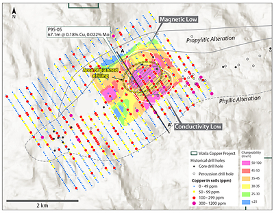 Figure 2. The Thira target area showing gridded IP chargeability data (700m elevation slice) and soil geochemical data (see October 8th, 2024 and January 15th, 2024 News Releases). Drilling will focus on areas showing strong spatial coincidence in geochemical and geophysical data. (CNW Group/Vizsla Copper Corp.)