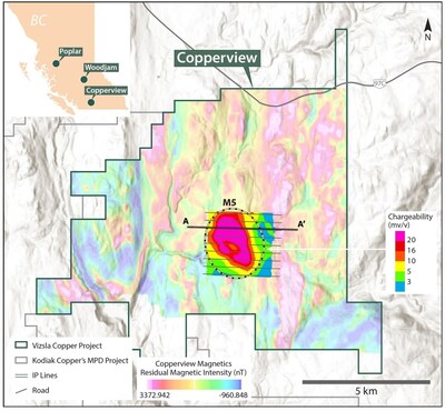 Figure 2. Project scale high-resolution magnetic data showing the location of the IP survey and the strong chargeability anomaly across the M5 target (250m depth slice). (CNW Group/Vizsla Copper Corp.)
