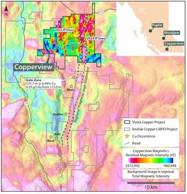 Figure 1. Map of the Copperview Project showing the location of the M5 target in relation to a regional magnetic-high lineament and Kodiak Copper’s Gate discovery.3 (CNW Group/Vizsla Copper Corp.)