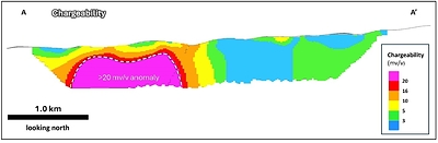 Figure 3. Section through the M5 chargeability 3D voxel model showing the strong-chargeability anomaly which has never been drill tested. Section line A to A’ shown in Figure 2. (CNW Group/Vizsla Copper Corp.)