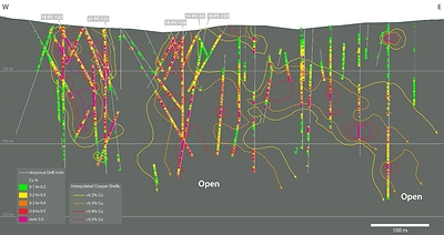 Figure 4 – Poplar Deposit Vertical Longitudinal Section (Section Line on Figure 3) (CNW Group/Vizsla Copper Corp.)