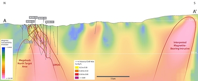 Figure 3 – Megabuck Zone Cross Section (CNW Group/Vizsla Copper Corp.)
