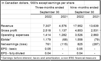 Biorem Reports Third Quarter Results & Increases in Revenues and Earnings (CNW Group/Biorem Inc.)