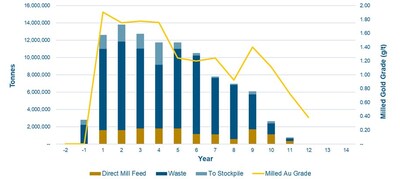 Mine Plan Summary (CNW Group/Fortune Bay Corp.)