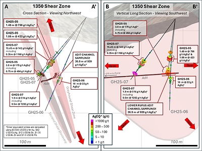 Figure 3: 3D Sections of 1350 Zone (CNW Group/Metallis Resources Inc.)