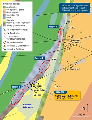 Figure 2: Howland Lake North geology (simplified) and historical work. (CNW Group/Fortune Bay Corp.)