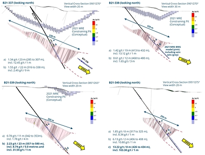 Figure 3: Box Phase 1 down hole assay highlights (B21-337 to B21-340). Refer to the plan map in Figure 2 for hole locations. (CNW Group/Fortune Bay Corp.)