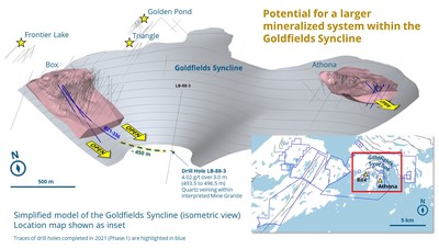 Figure 4: Simplified model of the Goldfields Syncline. (CNW Group/Fortune Bay Corp.)