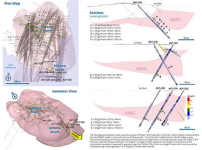 Figure 2: Athona Phase 1 drill hole locations and down hole assay results. (CNW Group/Fortune Bay Corp.)