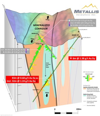 Figure - 2: 3D view of the Mineralized footwall block at Miles (CNW Group/Metallis Resources Inc.)