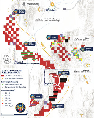 Figure 1: Battle Mountain area (BMA) portfolio map with areas of exploration activity highlighted, including. Ionic leach soil sampling and gravity surveying at Mill Creek/Buffalo Valley, and soil sampling across new hyperspectral anomalies at Lewis, Horse Mountain., and Carico Lake. The BMA properties cover an 80km near-continuous trend and are adjacent to several Tier1 gold deposits and mines. (CNW Group/Palisades Goldcorp Ltd.)