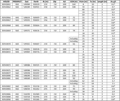 Kodio (CNW Group/Awale Resources)