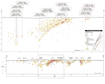 Figure 3. Keats Main and Iceberg zones long section (looking northwest) (CNW Group/Palisades Goldcorp Ltd.)