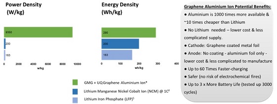 Cannot view this image? Visit: https://images.newsfilecorp.com/files/8082/196983_graphene5.jpg