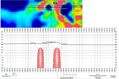 Figure 3: N2 Target preliminary plan & cross-section (CNW Group/Kainantu Resources Ltd.)