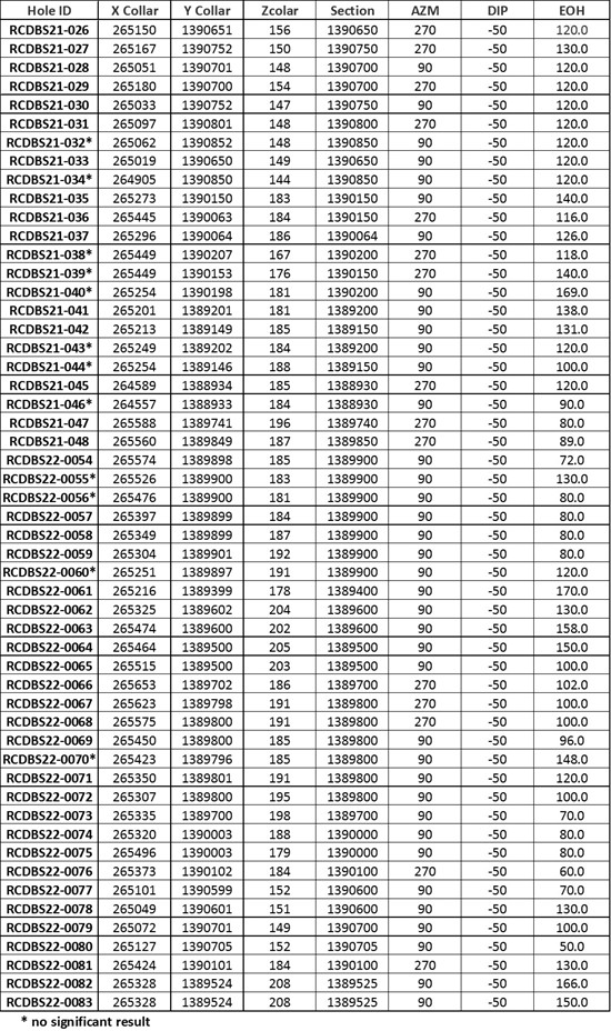 Cannot view this image? Visit: https://orders.newsfilecorp.com/files/4821/117693_table2_550.jpg