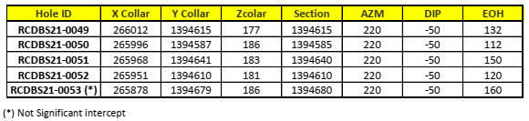 Cannot view this image? Visit: https://orders.newsfilecorp.com/files/4821/114452_table2_roscan.jpg