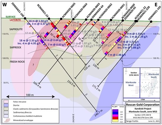 Figure 3: Cross Section Depicting West Extension at MS3 - DDMan21-106