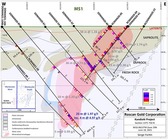 Figure 2: Cross Section Depicting Depth Extension with DDMan21-104B at MS1