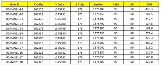 Cannot view this image? Visit: https://orders.newsfilecorp.com/files/4821/80783_table2_550.jpg