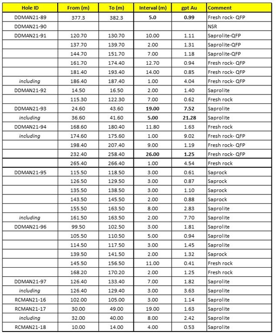 Cannot view this image? Visit: https://orders.newsfilecorp.com/files/4821/80783_table1_550.jpg