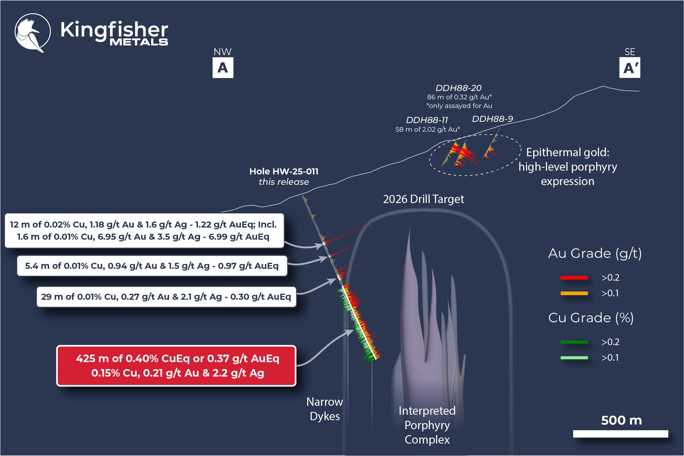 Figure 2: Plan view of HW-25-011 relative to historical drilling and section lines.
