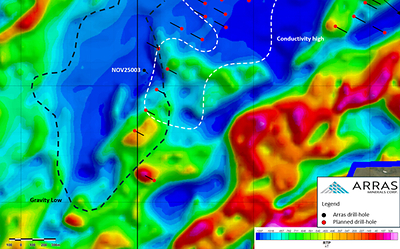 Figure 7: Novii Target showing completed and planned drill-holes overlain on ground magnetic data (reduced to pole), with gravity lows and conductivity highs highlighted. (CNW Group/Arras Minerals Corp.)