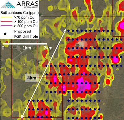 Figure 8: Proposed KGK drill-program and soil copper pXRF geochemical anomalies, Aimandai Trend (CNW Group/Arras Minerals Corp.)
