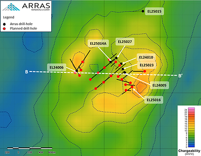 Figure 1: Berezski North Target showing completed and planned drill-holes overlain on IP chargeability data (at 100m below surface). (CNW Group/Arras Minerals Corp.)