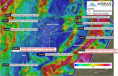 Figure 4 – Berezski Central and Berezski East targets with completed drill-holes, overlain on reduction to pole (“RTP”) ground magnetic survey data. (CNW Group/Arras Minerals Corp.)