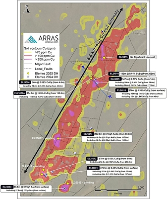 Figure 1. Map of the Berezski Trend highlighting the 8.8 km copper-in-soil anomaly. Drill holes completed by Arras in 2024 are marked in white with a blue center, while holes drilled in 2025 to date are shown in solid yellow. The location of the section in Figure 2 of this news release is shown by the dashed blue line A-A’. (CNW Group/Arras Minerals Corp.)