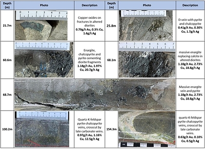Figure 3. – Core photos – Hole EL25016 – Select photos from drill holes EL25016. (CNW Group/Arras Minerals Corp.)