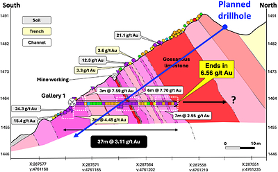 Figure 2 – Providencia planned drillhole in the Gallery 1 area east of the historical mine workings (drillhole in-progress) (CNW Group/Pan Global Resources Inc.)