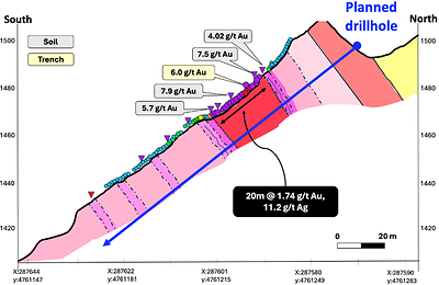 Figure 3 – Providencia planned drillhole in Trench 3 area (CNW Group/Pan Global Resources Inc.)