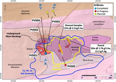 Figure 1 – Cármenes Project: Providencia Target - geology map showing the historical mine workings, drillholes and cross-section locations (A-A’ - Figure 2; B-B’ – Figure 3) (CNW Group/Pan Global Resources Inc.)