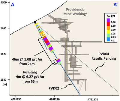Figure 2 – North-south cross section for drillholes PVD02 and PVD04 (CNW Group/Pan Global Resources Inc.)