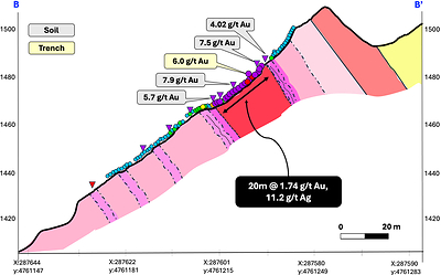 Figure 3 – Geology cross-section through Trench 3 at Providencia target showing selected surface trench and soil sample gold results. (CNW Group/Pan Global Resources Inc.)