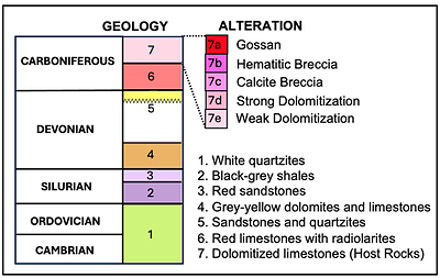 Figure 7 – Providencia Target geology legend for Figures 2, 3, 4, 5, 6, 8, and 9. (CNW Group/Pan Global Resources Inc.)