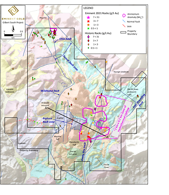 Figure 4. Project geologic map showing locations of the strongest ammonium alteration anomaly (NH4+) that is spatially associated with some of the highest rock samples. Combined, these results suggest a large, deep-seated upflow zone occurs along the Pretty Boy & East Bounding fault zones. Location of cross section A-A’ (Fig. 5) shown. (CNW Group/Eminent Gold Corp.)
