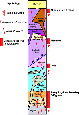 Figure 3. Gilbert South stratigraphic column showing mineralization occurrences associated with the six target areas. Epithermal mineralization occurs throughout the entire rock column. The depth extent of each occurrence is unknown. (CNW Group/Eminent Gold Corp.)